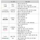 신세계유통 이미지