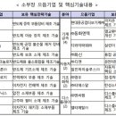 한라보성개발 이미지