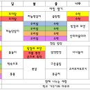 ＜3월 17일 ~ 21일＞ 낮이 더 길어지기 시작하는 춘분 이미지