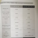 학교면사무소 | 미국 교환 학생