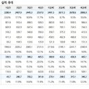 유진커머스