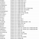 ㈜뉴그린렌트카 이미지