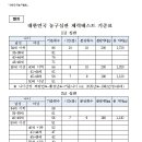2026년 KBA 전국 중앙 심판 강습회 이미지