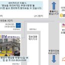 드림카프라자 이미지