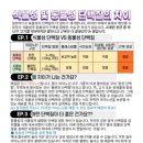 바디제로