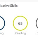 B/F Dog Talk Talk | PTE 시험 스피킹 공부법 (+ 템플릿 공유)｜호주간호사 취업 도전기 (4일차)