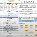 한글(문서작성) / 강좌번호3 | 2026 청주 시민정보화교육 신청 방법 및 4월 일정 총정리 무료 AI·영상편집 강좌