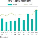 EU 녹색채권기준과 녹색 증권화 이미지