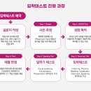 캔비어