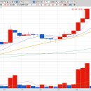 주식회사 대유정보통신 이미지
