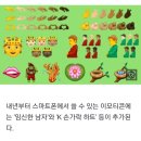 스마트폰에 '임신한 남자' '한국식 손가락 하트' 이모티콘 추가 이미지