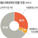티아이에셋