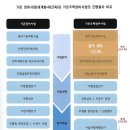 유창정비 이미지