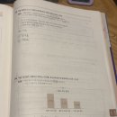 2026교재/ 319쪽, 321쪽, 325쪽 질문 이미지