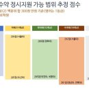 의치약한수학원