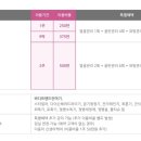 퀸즈여성의원 이미지