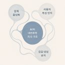 메타엔지니어링 이미지