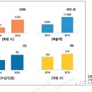 건축사사무소 하우스랩 이미지