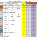 2018년 콘테스트 최종 수상 입상자 이미지