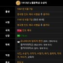 #아시아문호, 아시아 최초 노벨상 방글라데시 &#34;타고르&#34; 동방의 시인