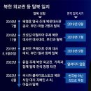 [단독]“北 엘리트층 동요” 연쇄탈북 조짐 이미지