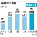 래미안밤섬리베뉴공인중개사사무소 | 반포주공1단지재건축시세(제1,056호)