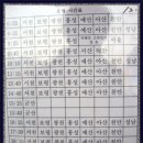 [충남/장항] 장항터미널 (충남,금남고속) 시간표 이미지