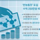국민컨설팅