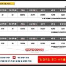 우성상가1/101