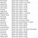 스마일부부치과의원 네이버블로그
