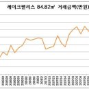 레이크대표공인중개사사무소 이미지