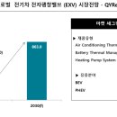 큐와이리서치 이미지