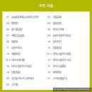 고창 가볼만한 곳 상하농원 입장료 할인 꿀팁 & 상하키친 메뉴 추천 후기
