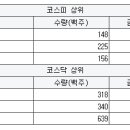 (주)한국뉴팜바이오 이미지