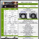 영주모터스 | 메르세데스 벤츠 W223 MAYBACH 마이바흐 S580 신차 출고기 벤츠 대구 전시장 김동준 대리