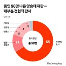 [280번의 재판, 잊혀진 정의] "1심만 3년째" 분통 터진다…김명수 6년, 법원은 동맥경화 ① 이미지