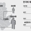 늘어나는 중국인과 차이나타운..한국인들 "무서워서 못살겠다" 이미지