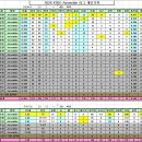 [10주차] Assemble 개인기록 이미지