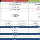 용인기흥ICT밸리 A블럭 이미지