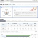 함평골프존 이미지