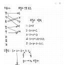 8품사, 문장의 요소와 형식, 5형식(지각/사역동사) 이미지