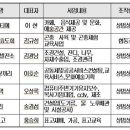 한문영고 교육경제공동체 사회적 협동조합 | [주간시흥] 시흥시 7개 예비사회적기업 지정