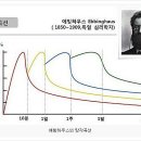 올바른수학공부학원