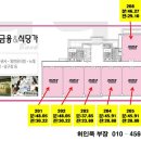 수원 권선구 호매실지구내 근린상가 분양/임대(정형외과,병.의원,영.수학 전문학원 특별 할인 분양) 이미지