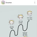 정바늘 | [인공수정(1) 준비] 페마라정, 폴리트롭주사 후기/주기11 배테기 9.5 피크