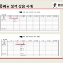 영어종결센터반여학원