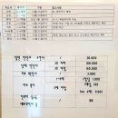 서울참편한치과의원 이미지