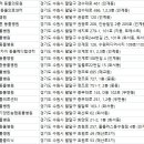 가야농업협동조합동물병원 네이버블로그