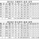 달맞이목장 이미지