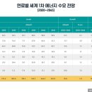 심도석유 이미지